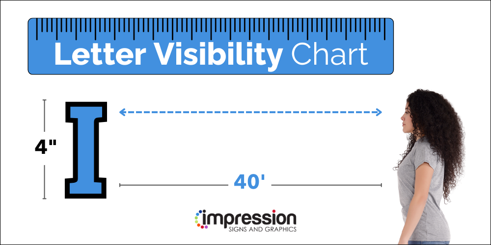 Letter sizing visibility chart